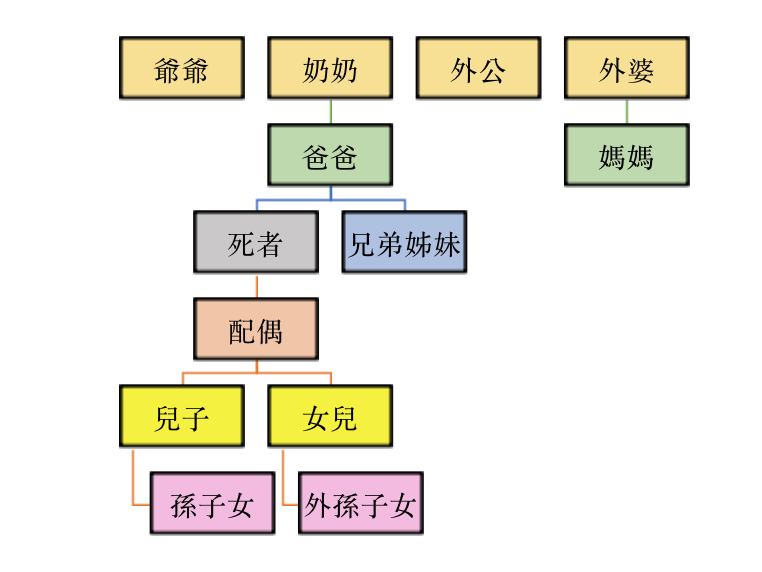 遺產繼承人